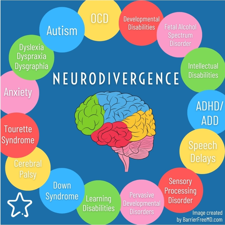 Neurodiversity
